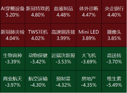 源达投资策略：7月份我国工业保持较快增长，中央层面首次系统部署绿色转型