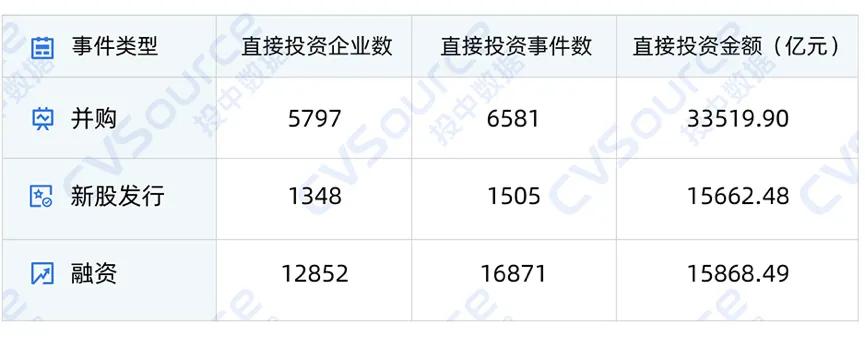 一级市场全面进入国资时代