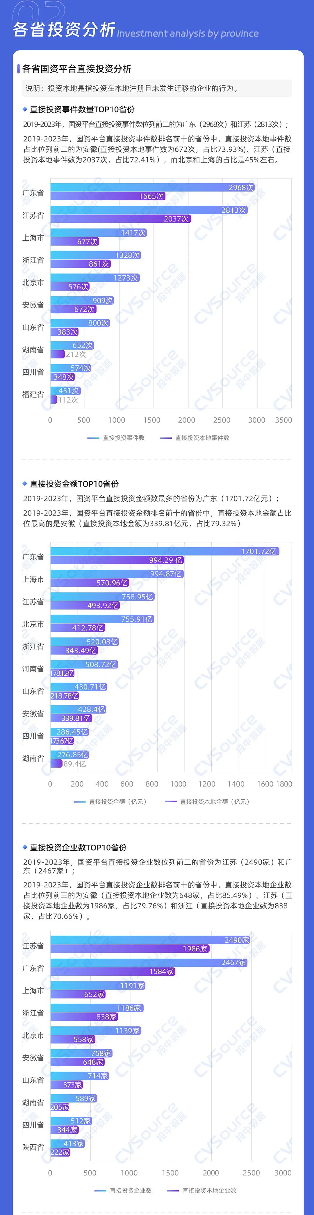 一级市场全面进入国资时代  第15张