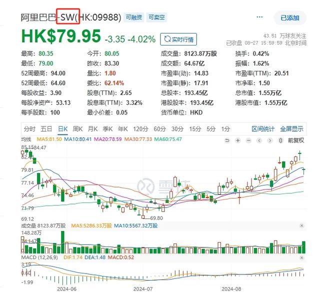 阿里在港双重上市，A股投资者终于可以买了