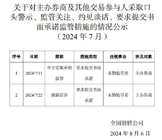 这一赛道，两家券商“栽了”……