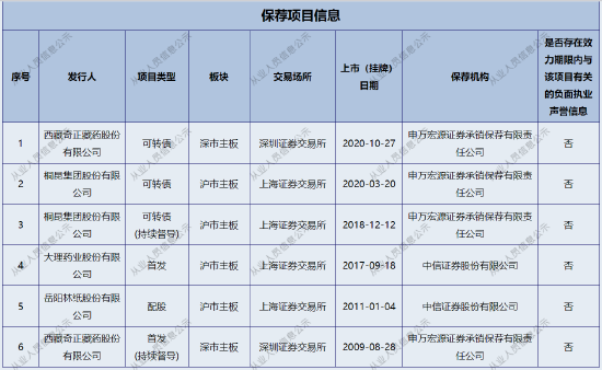 这一赛道，两家券商“栽了”……