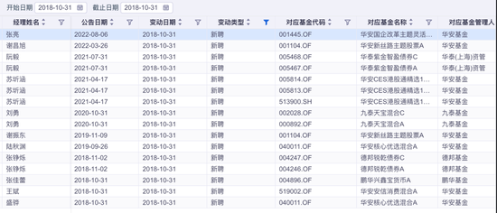 监管出手！华安基金张亮“老鼠仓”被重罚