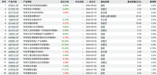 监管出手！华安基金张亮“老鼠仓”被重罚