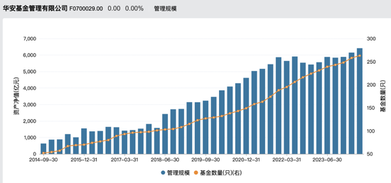 监管出手！华安基金张亮“老鼠仓”被重罚