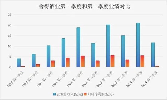 净利大降35%、存货积压，舍得的挑战才刚开始