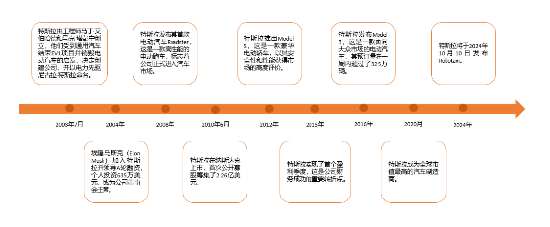 源达研究报告：电动汽车领航，能源生态与人形机器人共筑未来