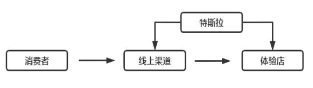 源达研究报告：电动汽车领航，能源生态与人形机器人共筑未来