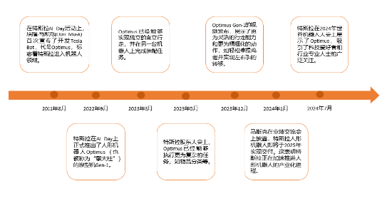 源达研究报告：电动汽车领航，能源生态与人形机器人共筑未来  第13张