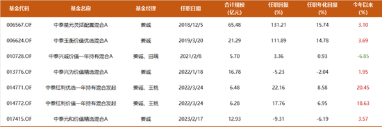 基金经理姜诚谈对银行股看法，135亿完整持仓披露：天上掉馅饼的机会，现在似乎就有  第1张