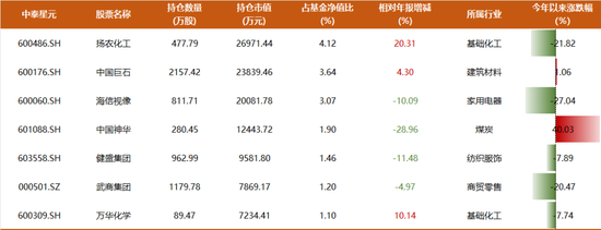 基金经理姜诚谈对银行股看法，135亿完整持仓披露：天上掉馅饼的机会，现在似乎就有  第6张