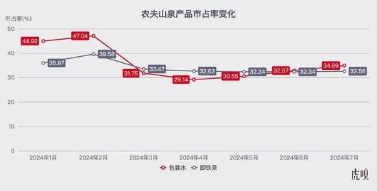 农夫山泉上半年：水忧茶喜  第3张