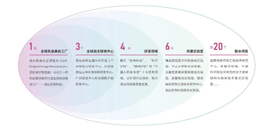 连续三年发布ESG报告，完美日记母公司逸仙集团蝉联MSCI-ESG评级A