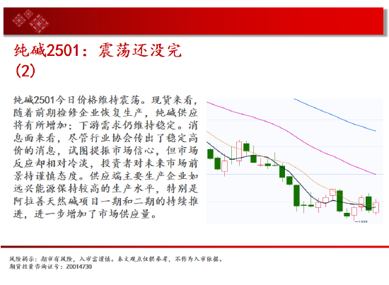 中天期货:纯碱震荡还没完 橡胶上行中的小阴线