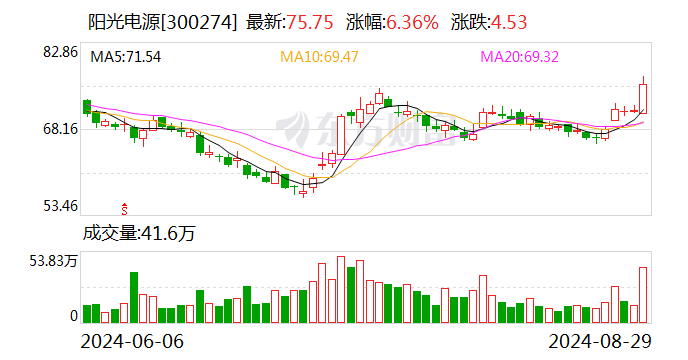 光伏逆变器企业积极“出海” 阳台光伏兴起带来新机遇