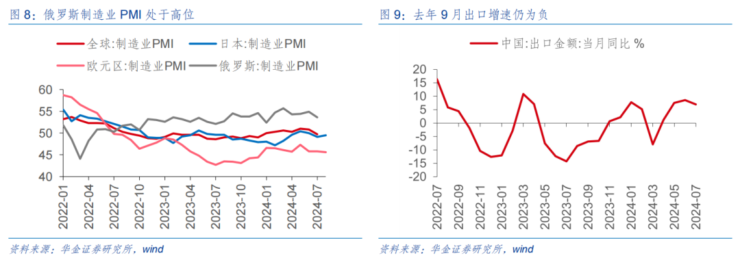 【华金策略邓利军团队-定期报告】底部区域，九月可能筑底反弹