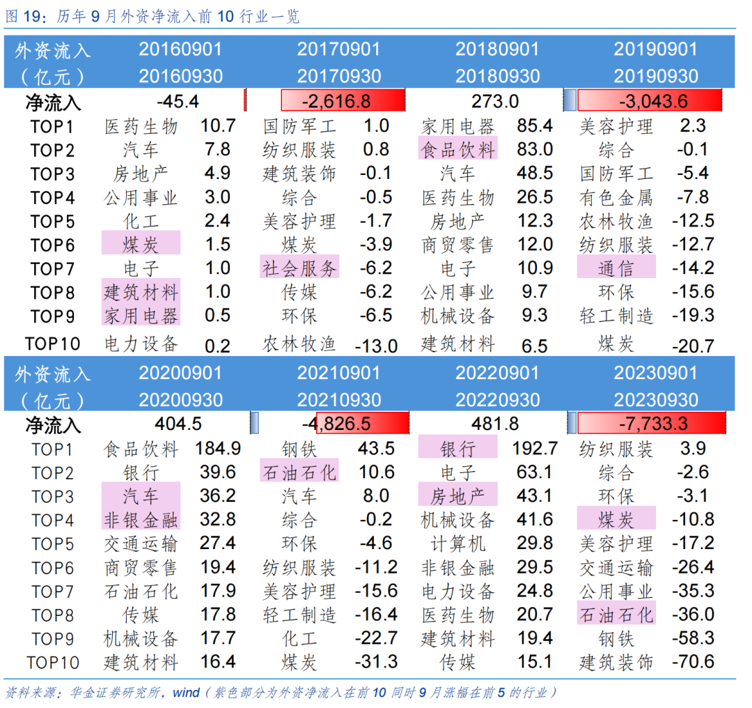 【华金策略邓利军团队-定期报告】底部区域，九月可能筑底反弹  第15张