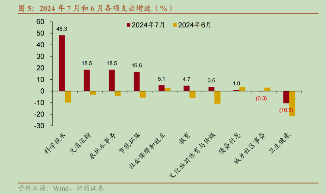 央行大动作确实惊人，但数万亿资金去向，更值得关切  第19张