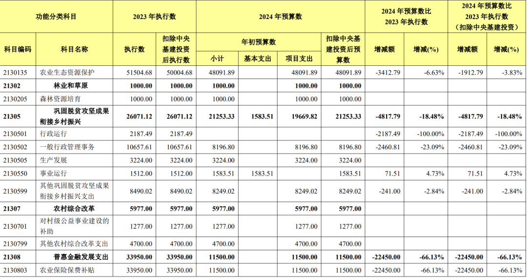 央行大动作确实惊人，但数万亿资金去向，更值得关切  第22张