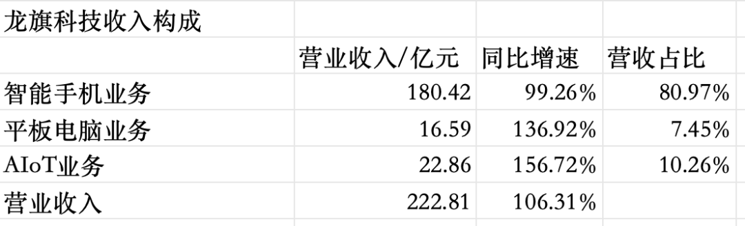 手机ODM代工三巨头，如何摆脱低毛利之困？  第5张