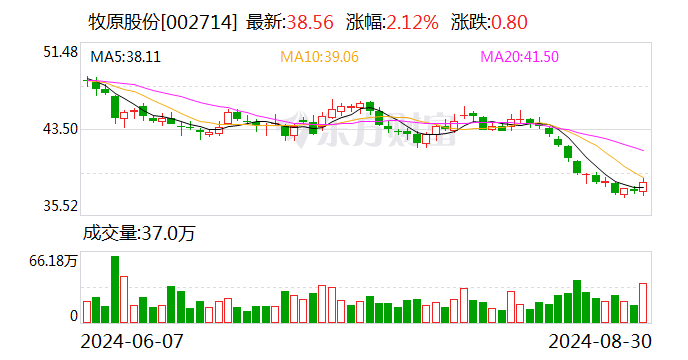 牧原股份：河南联牧兽药有限公司预计2025年上半年正式投产