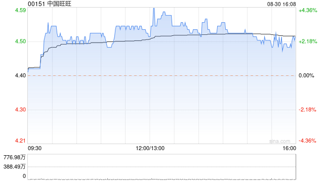 中国旺旺附属拟购买一架空中巴士A318-112商务机