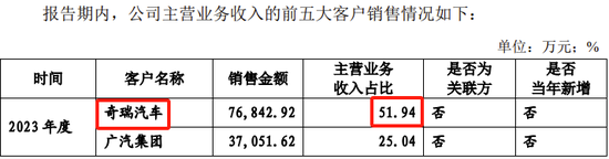 又一IPO终止，对奇瑞汽车有重大依赖  第8张