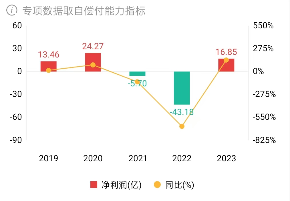 平安养老险聘任靳超为临时总经理，平安连续引入“银行系”高管  第1张