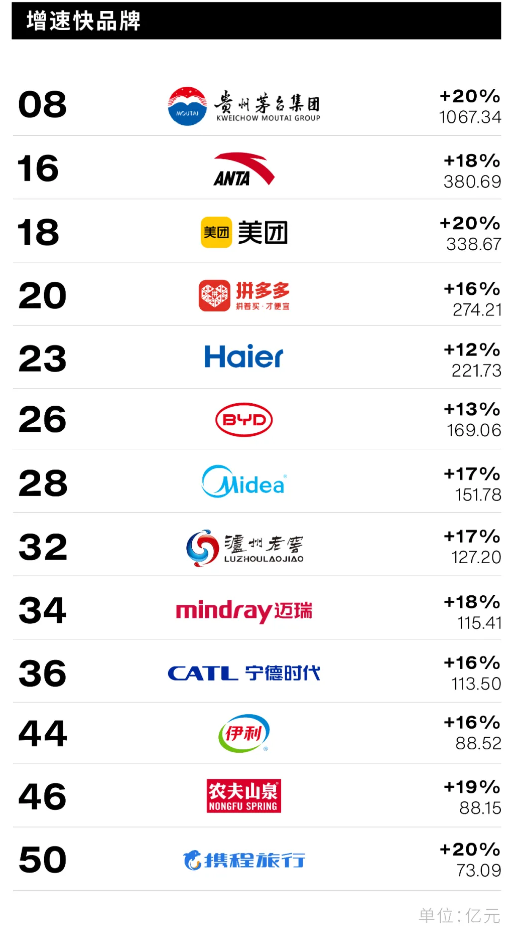 Interbrand《2024中国最佳品牌排行榜》发布：5家酒企上榜，茅台价值增速最快