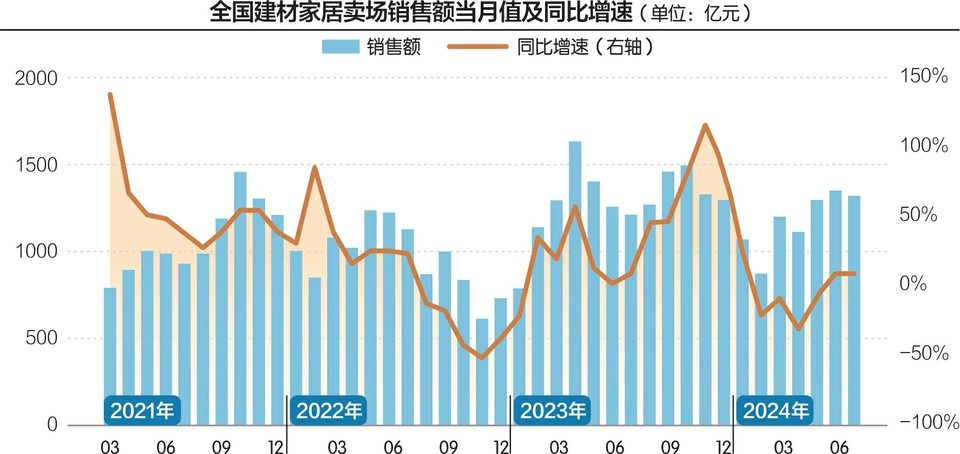 曲美家居上半年净亏损1.25亿元 董事长之子赵泽龙成功出圈