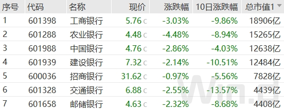 沪指险守2800点！华为产业链持续火爆