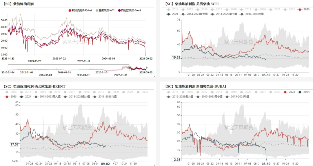 原油：继续向下  第15张