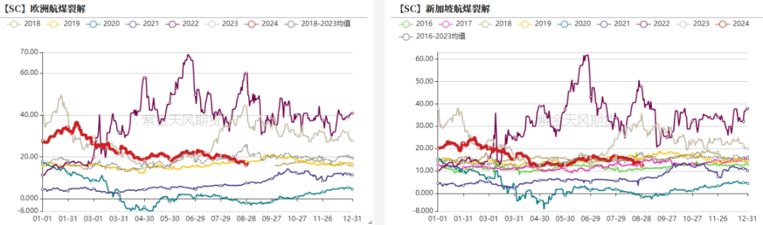 原油：继续向下  第16张