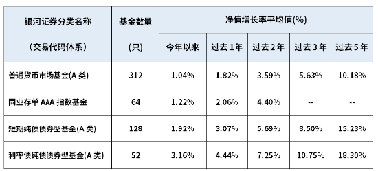 闲钱不闲置 华商基金“闲钱理财家族”来帮忙  第3张