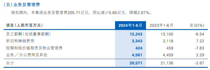 民生银行仍未止跌|拆中报⑬