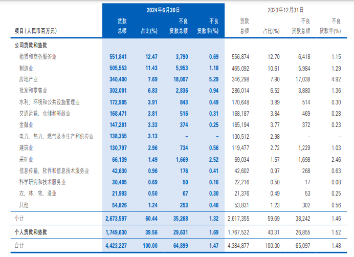 民生银行仍未止跌|拆中报⑬