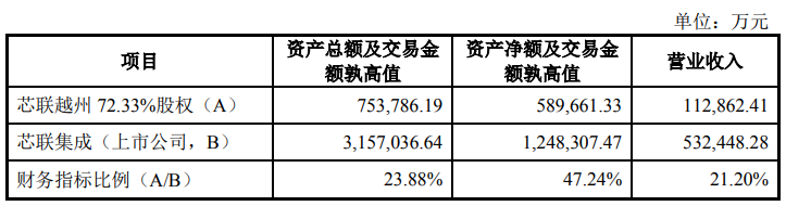 年内最大芯片并购，来了！  第3张