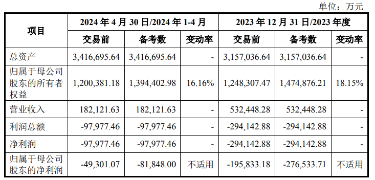 年内最大芯片并购，来了！  第9张