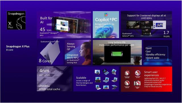 挑战英特尔PC芯片霸主地位！高通推出AI PC芯片Snapdragon X Plus 8
