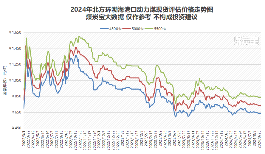 面对煤价一路下跌，我们应该如何应对?  第2张