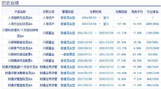 人保资产杨坤10个月亏27%排名倒数，上半年换手率1683%是同类7.38倍，新发基金人保趋势优选混合你敢买吗?  第3张