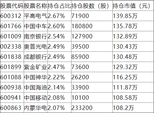 人保资产杨坤10个月亏27%排名倒数，上半年换手率1683%是同类7.38倍，新发基金人保趋势优选混合你敢买吗?