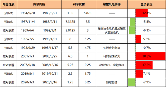 美联储降息在即，会有哪些影响？  第6张