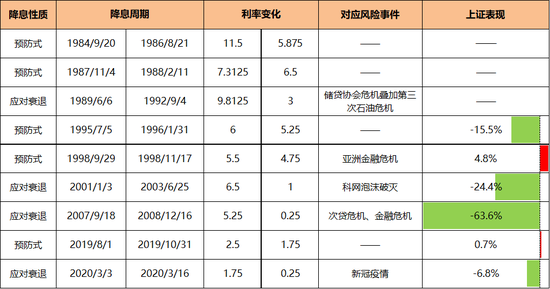 美联储降息在即，会有哪些影响？