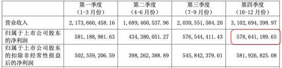 业绩过山车，股价大跳水！货币现金存疑，重营销轻研发，没有创新药：名不符实的“大牛股”济川药业  第13张