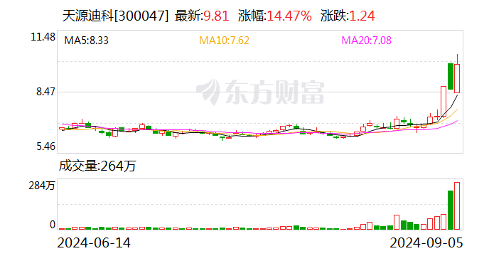 天源迪科：金华威未来经营业绩将存在不确定性风险  第1张