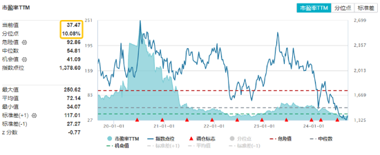 尾盘翻红 沪指终结三连跌！淘宝微信打通，移动支付爆火，金融科技ETF（159851）、信创ETF基金涨势喜人！  第3张