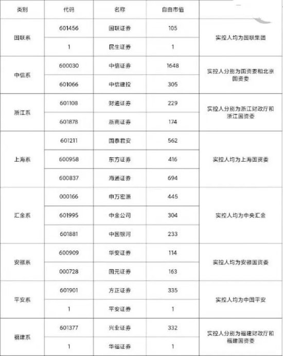 国泰君安与海通证券，下一个券商合并将会是它！