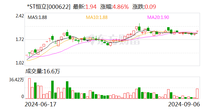 *ST恒立：聘任龚俊宇、张东华为公司副总裁  第1张