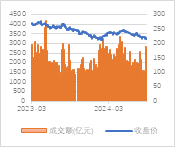 宏观策略周报|8月制造业PMI小幅回落，全A业绩静待复苏